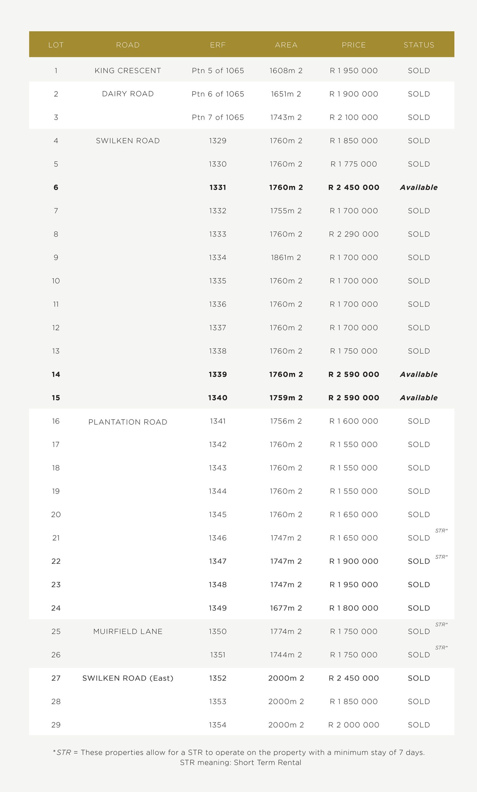 GF_Property Table_Desktop_13102025 copy