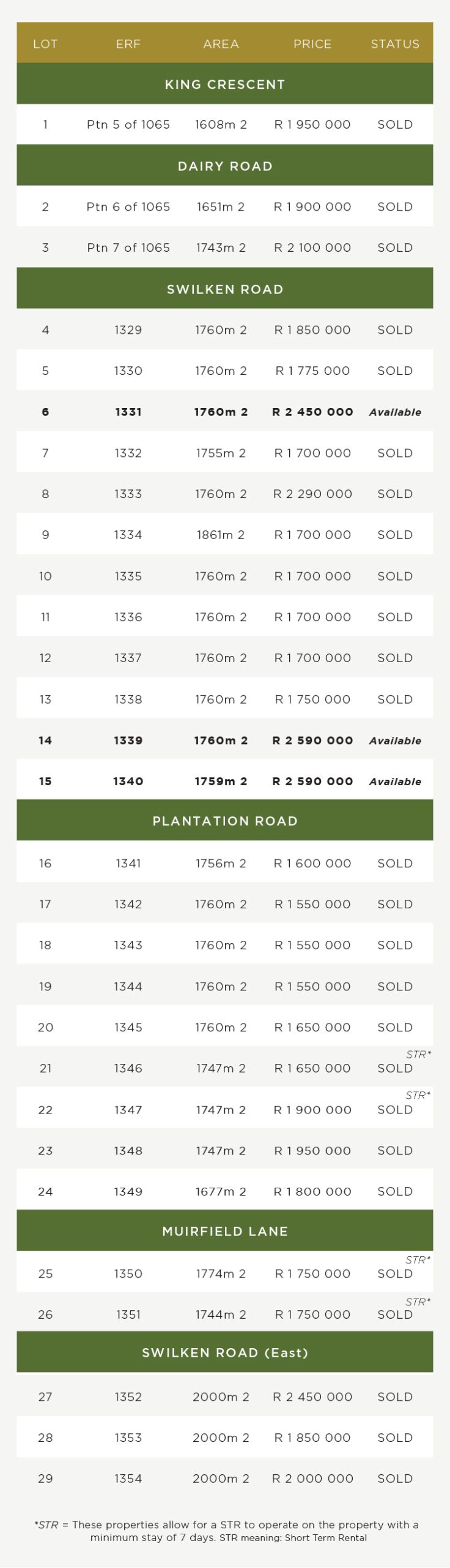 GF_Property Table_Mobile_13102025 copy